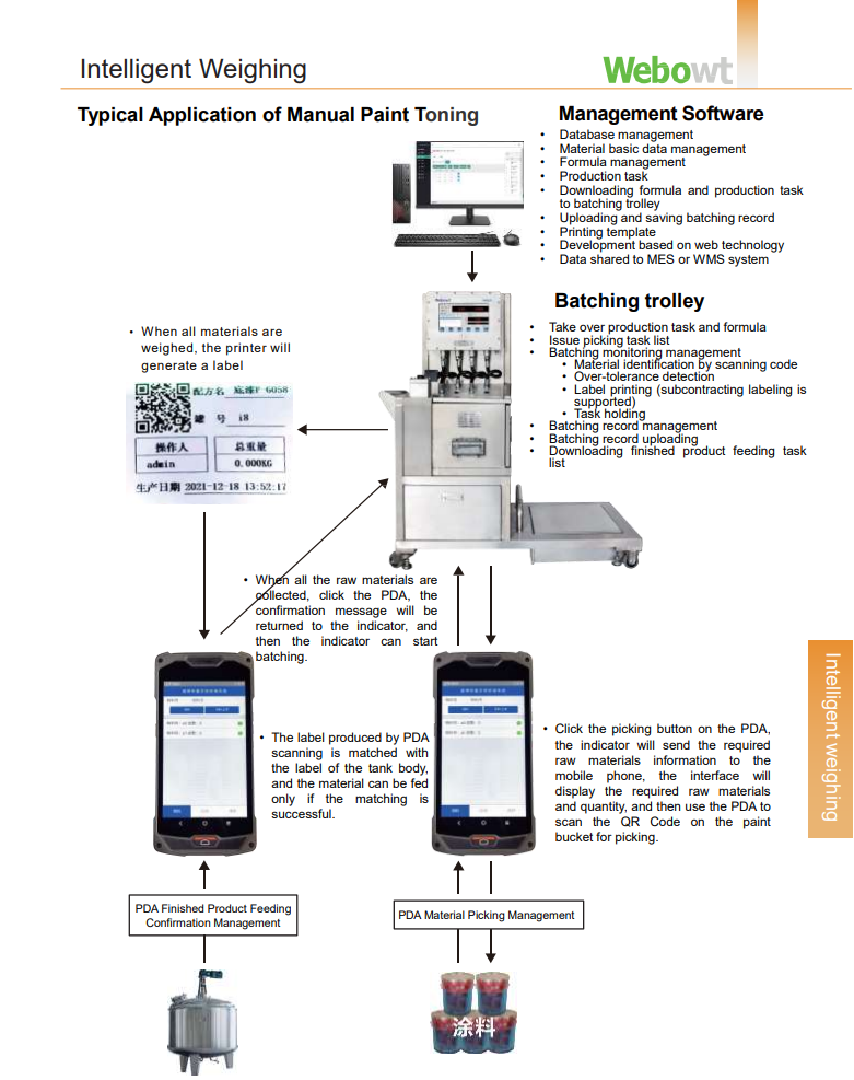 Typical Application of Manual Batch for Paint Toning System Changzhou